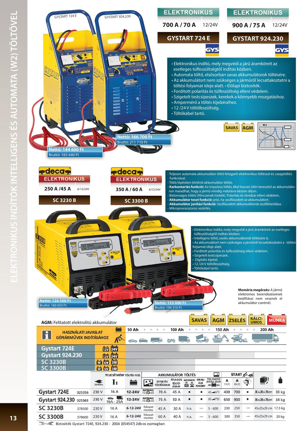 2013 A HAGYOMÁNYOS, AUTOMATA ÉS INVERTERES TÖLTŐK, HAGYOMÁNYOS,  ELEKTRONIKUS ÉS AKKUS INDÍTÓK - PDF Free Download