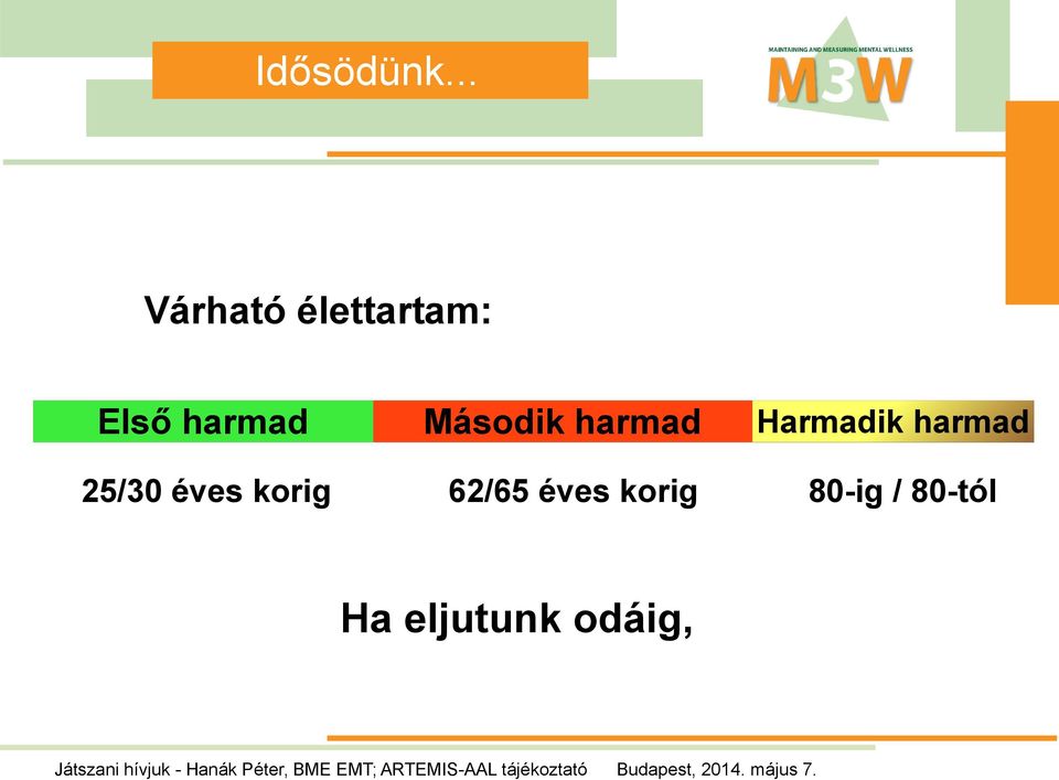 25/30 éves korig Második harmad