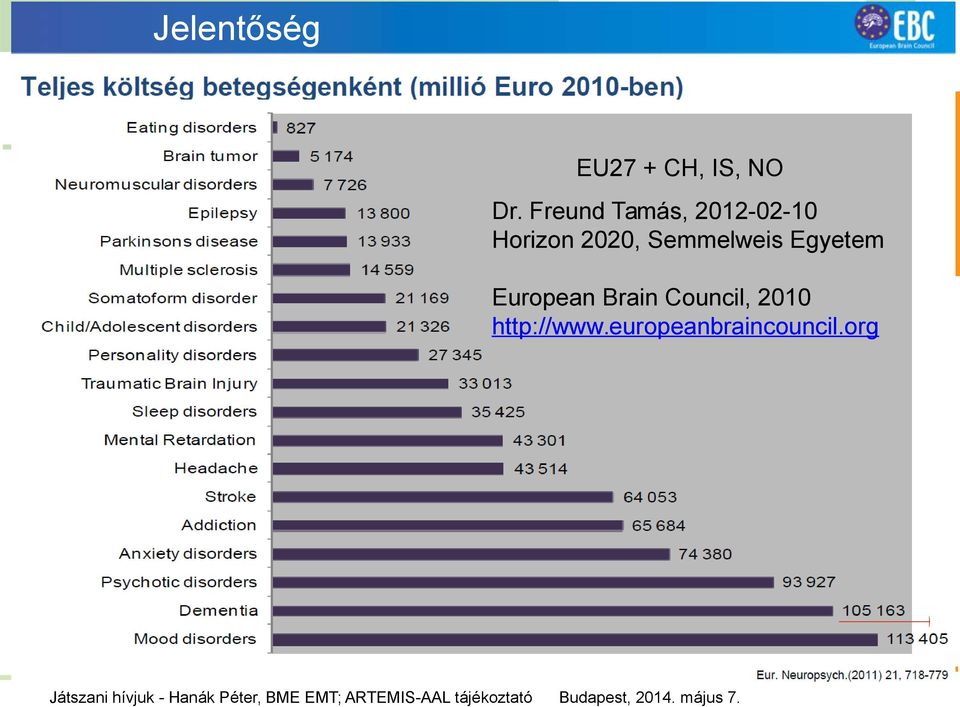 Semmelweis Egyetem European Brain