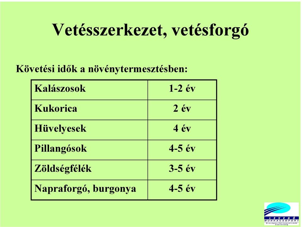 Hüvelyesek Pillangósok Zöldségfélék