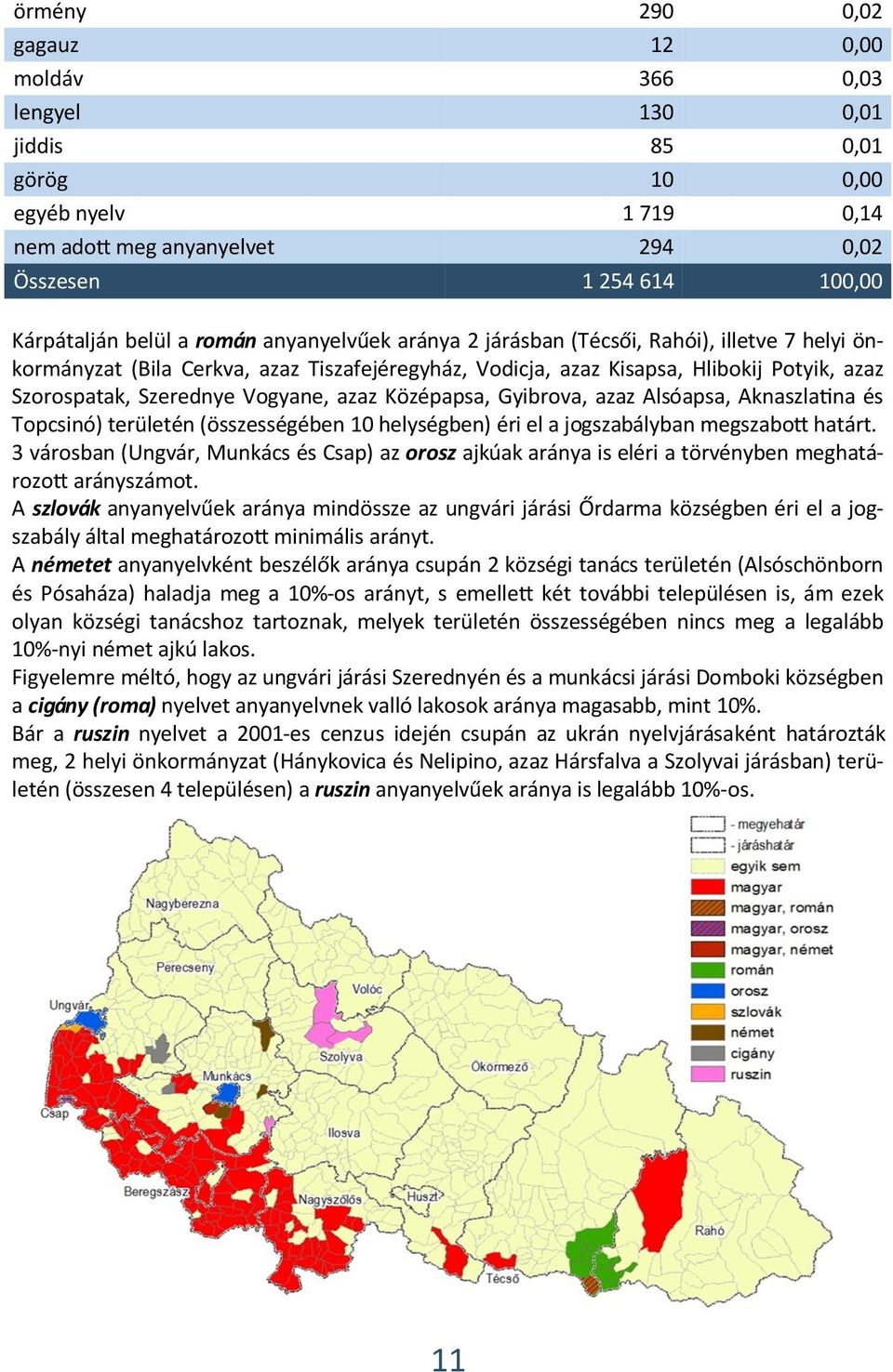 azaz Középapsa, Gyibrova, azaz Alsóapsa, Aknaszlatina és Topcsinó) területén (összességében 10 helységben) éri el a jogszabályban megszabott határt.
