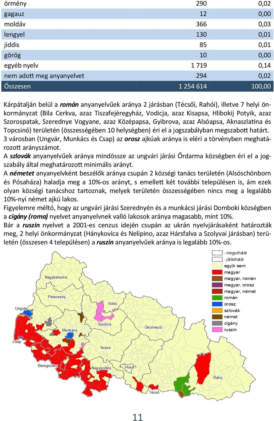 azaz Középapsa, Gyibrova, azaz Alsóapsa, Aknaszlatina és Topcsinó) területén (összességében 10 helységben) éri el a jogszabályban megszabott határt.