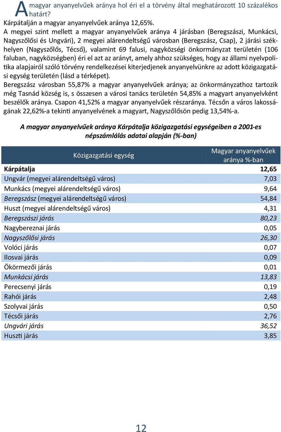 Técső), valamint 69 falusi, nagyközségi önkormányzat területén (106 faluban, nagyközségben) éri el azt az arányt, amely ahhoz szükséges, hogy az állami nyelvpolitika alapjairól szóló törvény