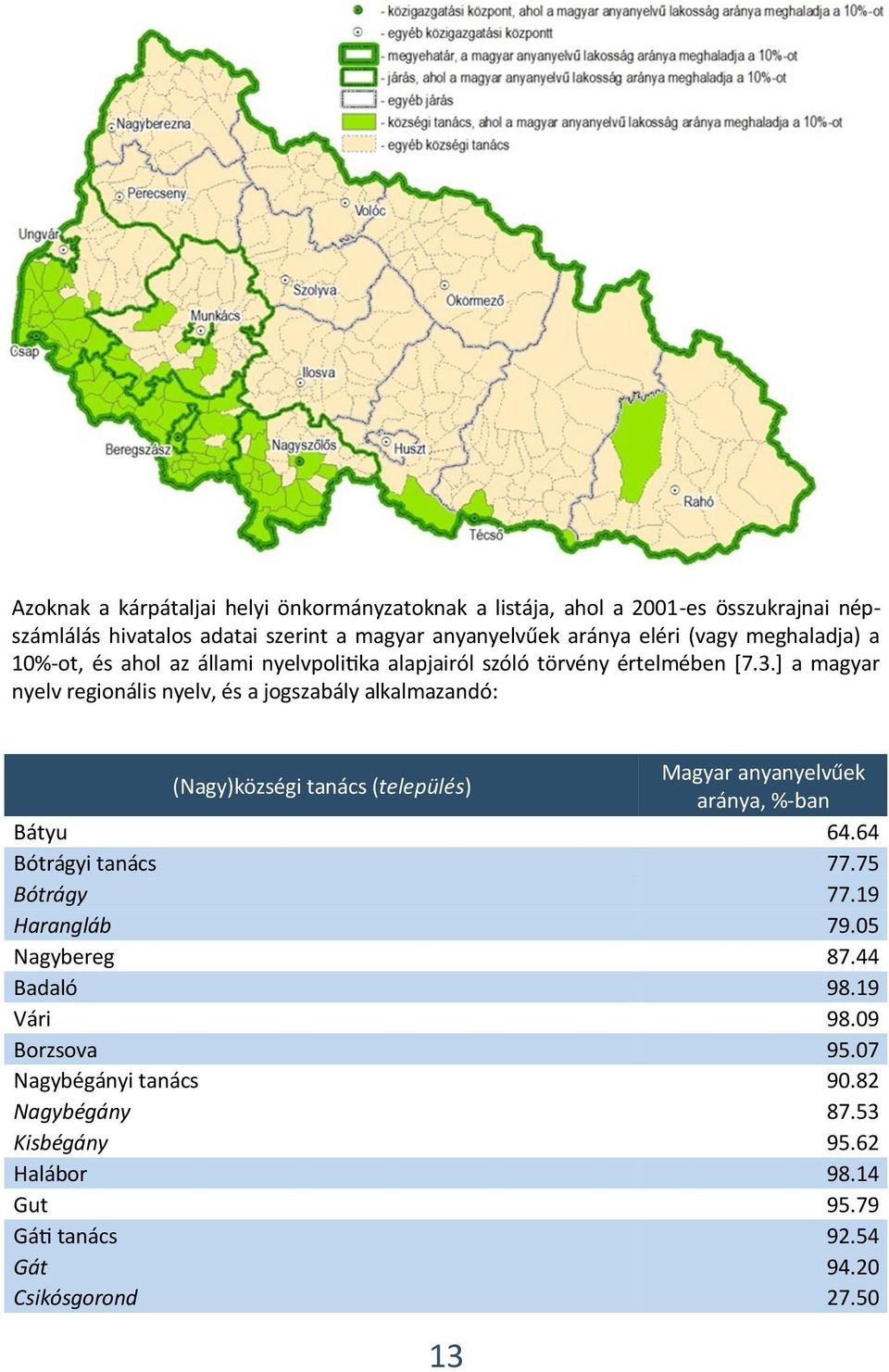 ] a magyar nyelv regionális nyelv, és a jogszabály alkalmazandó: (Nagy)községi tanács (település) Magyar anyanyelvűek aránya, %-ban Bátyu 64.