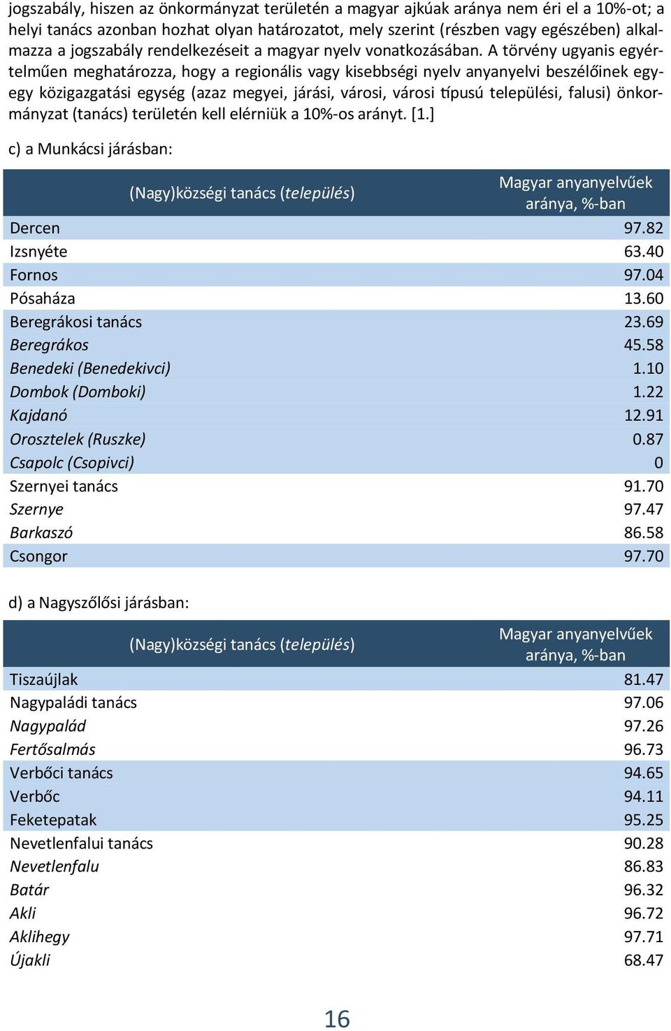 A törvény ugyanis egyértelműen meghatározza, hogy a regionális vagy kisebbségi nyelv anyanyelvi beszélőinek egyegy közigazgatási egység (azaz megyei, járási, városi, városi típusú települési, falusi)