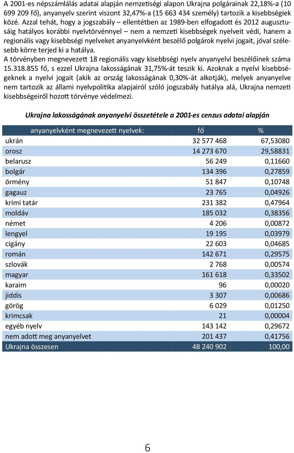 nyelveket anyanyelvként beszélő polgárok nyelvi jogait, jóval szélesebb körre terjed ki a hatálya. A törvényben megnevezett 18 regionális vagy kisebbségi nyelv anyanyelvi beszélőinek száma 15.318.