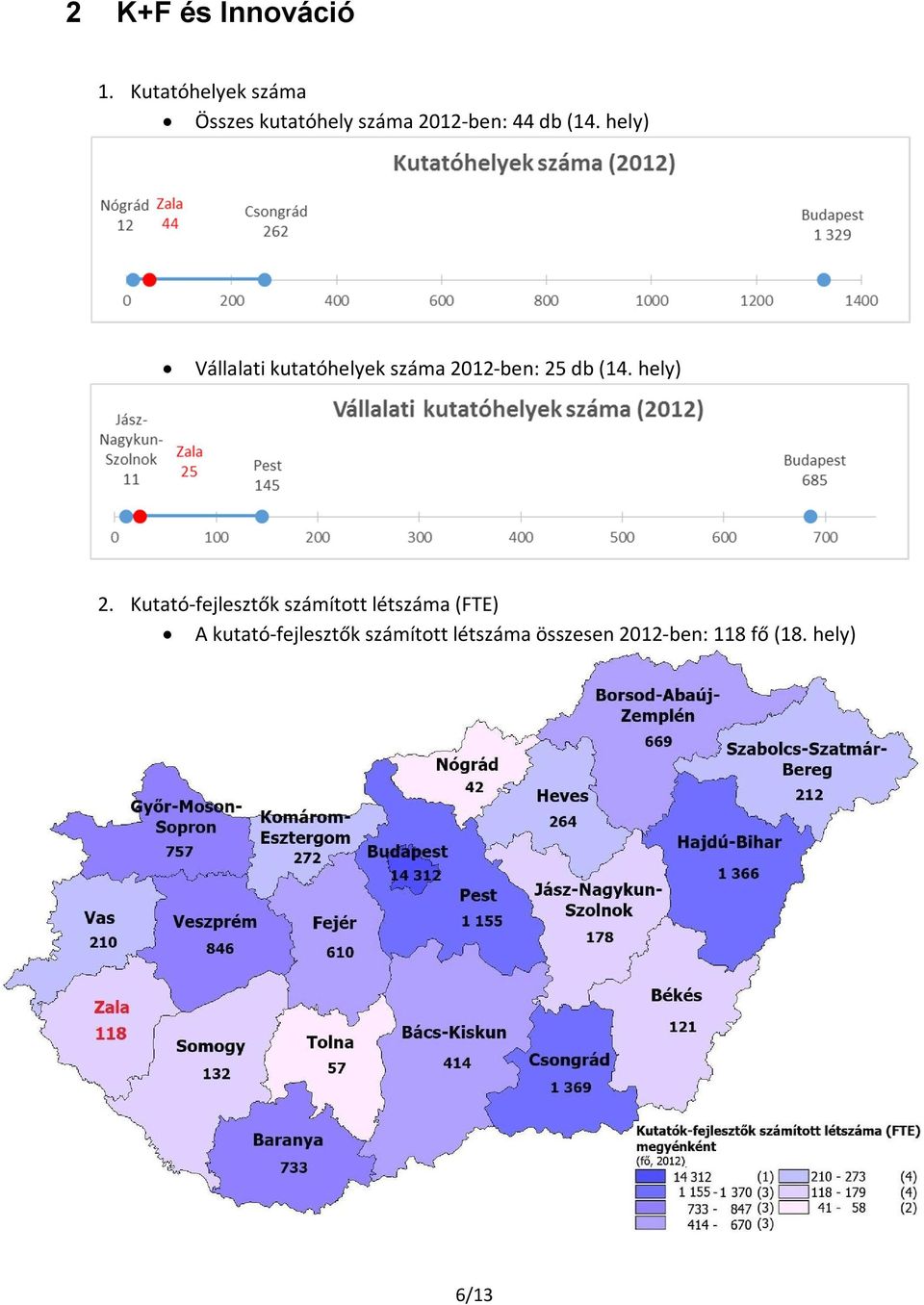 hely) Vállalati kutatóhelyek száma 2012-ben: 25 db (14. hely) 2.