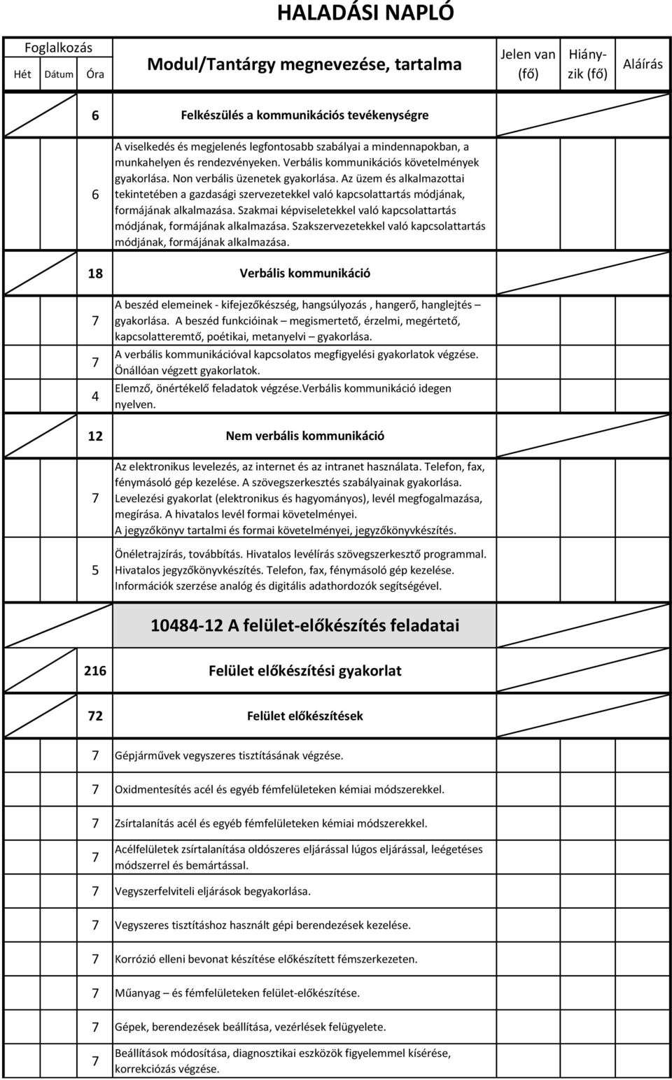 Szakmai képviseletekkel való kapcsolattartás módjának, formájának alkalmazása. Szakszervezetekkel való kapcsolattartás módjának, formájának alkalmazása.