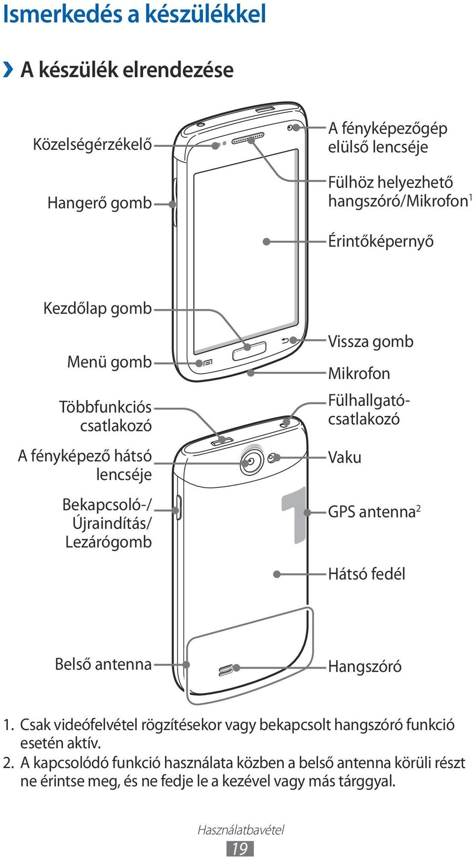 Fülhallgatócsatlakozó Vaku GPS antenna 2 Hátsó fedél Belső antenna Hangszóró.