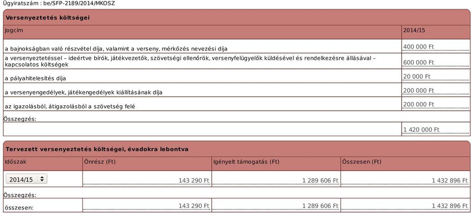 versenyengedélyek, játékengedélyek kiállításának díja az igazolásból, átigazolásból a szövetség felé 400 00 600 00 20 00 200 00 200 00 1 420 00 Tervezett