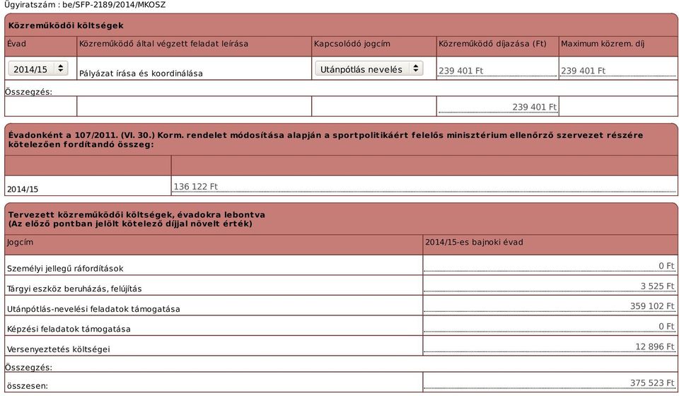 rendelet módosítása alapján a sportpolitikáért f elelős minisztérium ellenőrző szervezet részére kötelezően fordítandó összeg: 2014/15 136 122 Ft Tervezett közreműködői költségek,
