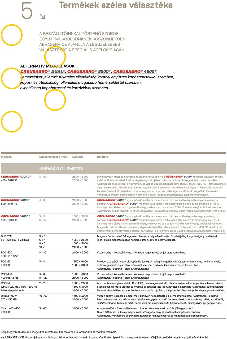 hőmérséklettel szemben, ellenállóság kopóhatással és korrózióval szemben Minőség Lemezvastagság (mm) Méretek Részletek CREUSABRO DUAL 450-520 HB CREUSABRO 8000 500-540 HB CREUSABRO 4800 400-430 HB