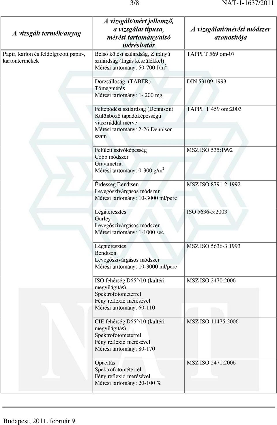 tartomány: 0-300 g/m 2 Érdesség Bendtsen Levegõszivárgásos módszer Mérési tartomány: 10-3000 ml/perc Légáteresztés Gurley Levegõszivárgásos módszer Mérési tartomány: 1-1000 sec Légáteresztés Bendtsen