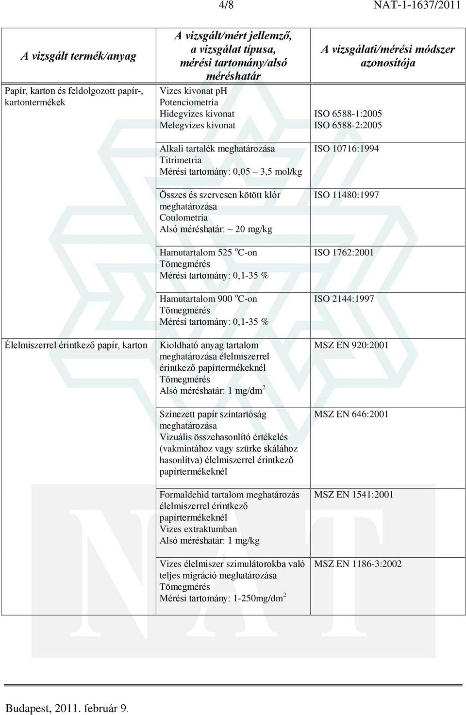 tartomány: 0,1-35 % Kioldható anyag tartalom élelmiszerrel érintkezõ papírtermékeknél Alsó : 1 mg/dm 2 Színezett papír színtartóság Vizuális összehasonlító értékelés (vakmintához vagy szürke skálához