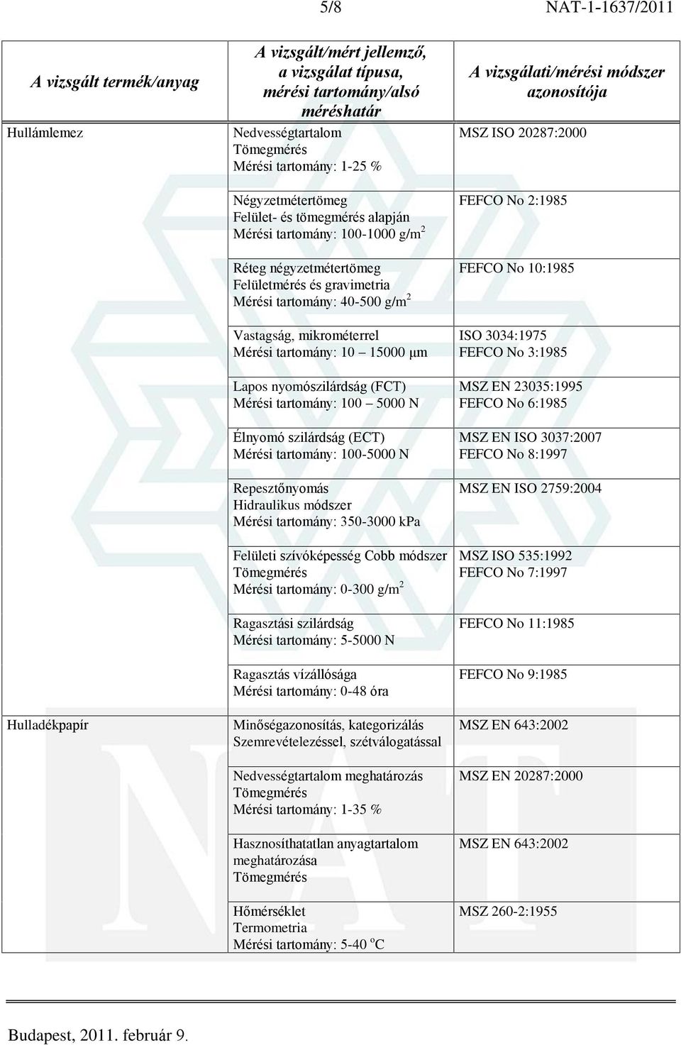 Mérési tartomány: 100-5000 N Repesztõnyomás Hidraulikus módszer Mérési tartomány: 350-3000 kpa Felületi szívóképesség Cobb módszer Mérési tartomány: 0-300 g/m 2 Ragasztási szilárdság Mérési