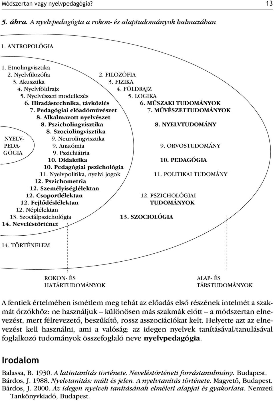 Pszicholingvisztika 8. NYELVTUDOMÁNY 8. Szociolingvisztika NYELV- 9. Neurolingvisztika PEDA- 9. Anatómia 9. ORVOSTUDOMÁNY GÓGIA 9. Pszichiátria 10. Didaktika 10. PEDAGÓGIA 10.