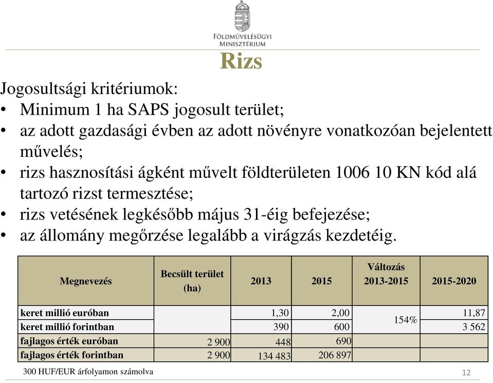 megőrzése legalább a virágzás kezdetéig.