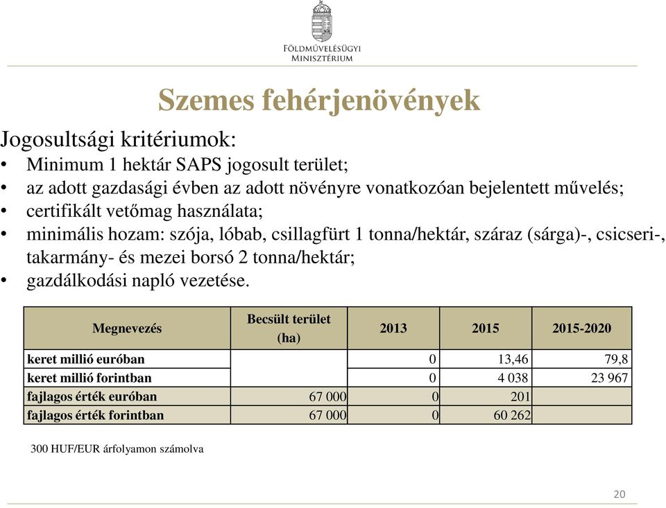 takarmány- és mezei borsó 2 tonna/hektár; gazdálkodási napló vezetése.