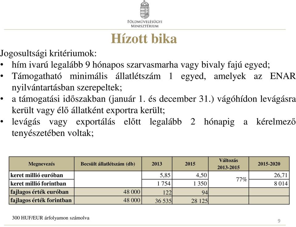 ) vágóhídon levágásra került vagy élő állatként exportra került; levágás vagy exportálás előtt legalább 2 hónapig a kérelmező tenyészetében voltak; Megnevezés Becsült