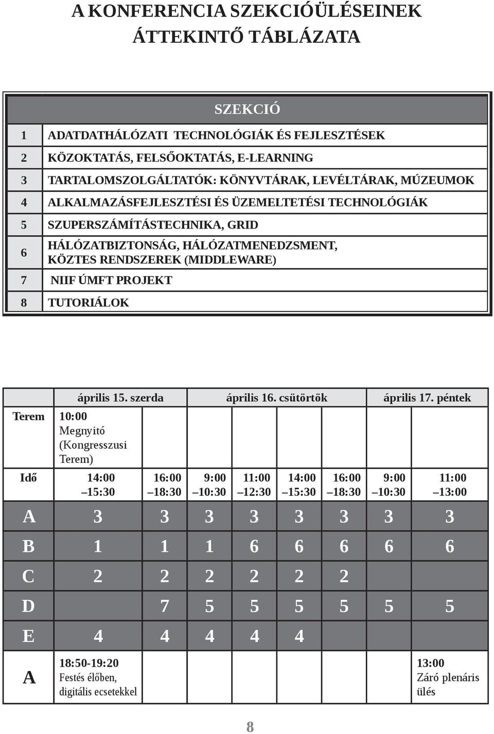 ÚMFT PROJEKT 8 TUTORIÁLOK április 15. szerda április 16. csütörtök április 17.