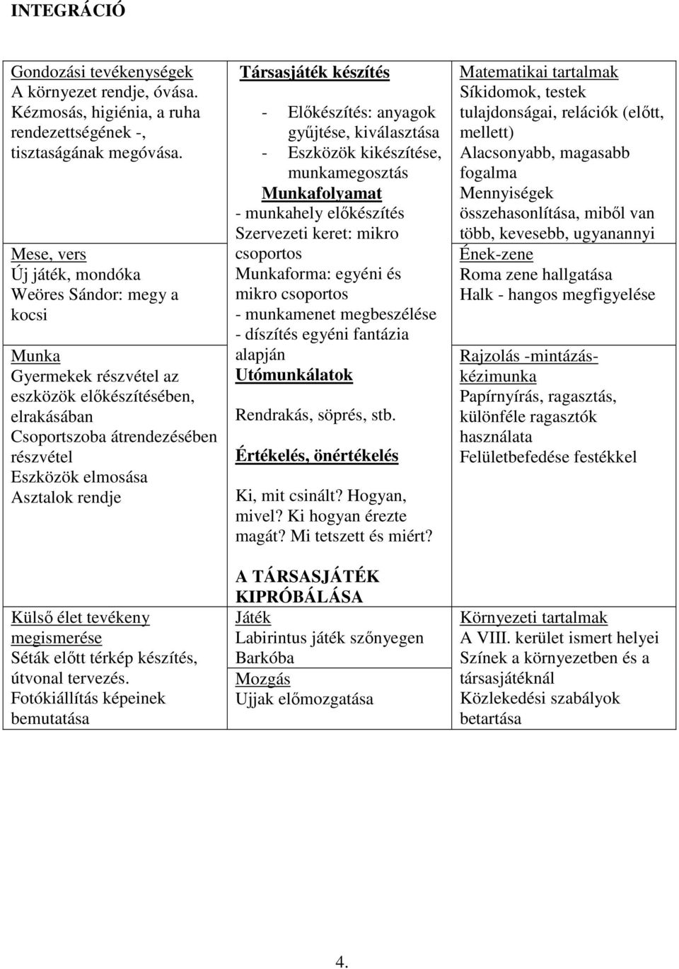 Külsı élet tevékeny megismerése Séták elıtt térkép készítés, útvonal tervezés.