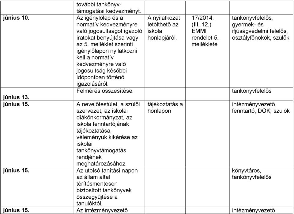 A nevelőtestület, a szülői szervezet, az iskolai diákönkormányzat, az iskola fenntartójának tájékoztatása, véleményük kikérése az iskolai tankönyvtámogatás rendjének meghatározásához.