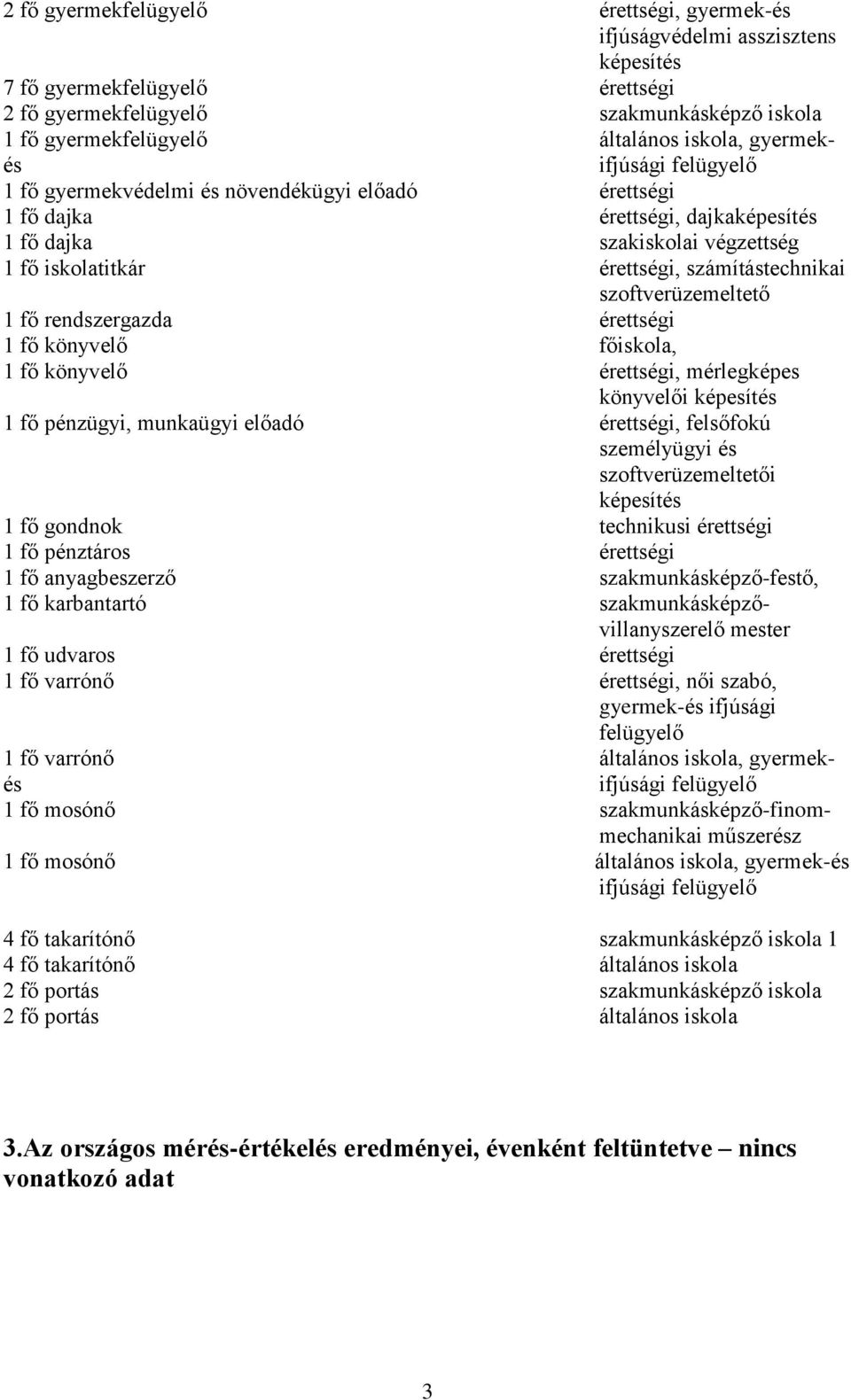 szoftverüzemeltető 1 fő rendszergazda érettségi 1 fő könyvelő főiskola, 1 fő könyvelő érettségi, mérlegképes könyvelői képesítés 1 fő pénzügyi, munkaügyi előadó érettségi, felsőfokú személyügyi és