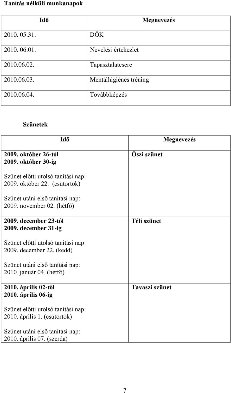 (csütörtök) Szünet utáni első tanítási nap: 2009. november 02. (hétfő) 2009. december 23-tól 2009. december 31-ig Téli szünet Szünet előtti utolsó tanítási nap: 2009. december 22.