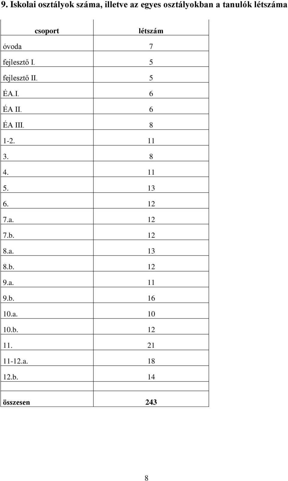 6 ÉA III. 8 1-2. 11 3. 8 4. 11 5. 13 6. 12 7.a. 12 7.b. 12 8.a. 13 8.b. 12 9.