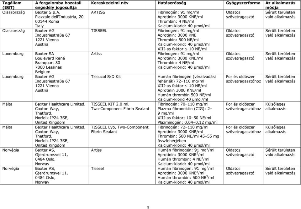 Piazzale dell'industria, 20 00144 Roma Italy 1221 Vienna Baxter SA Boulevard René Branquart 80 7860 Lessines Belgium 1221 Vienna Baxter Healthcare Limited, Caxton Way, Thetford, Norfolk IP24 3SE,