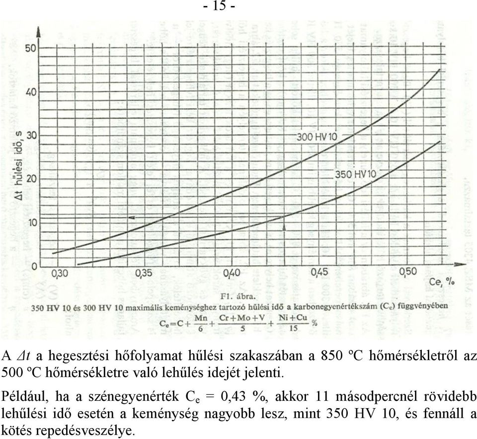 Például, ha a szénegyenérték C e = 0,43 %, akkor 11 másodpercnél rövidebb