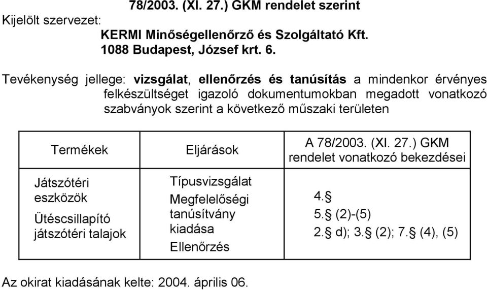 Tevékenység jellege: vizsgálat, ellenőrzés és