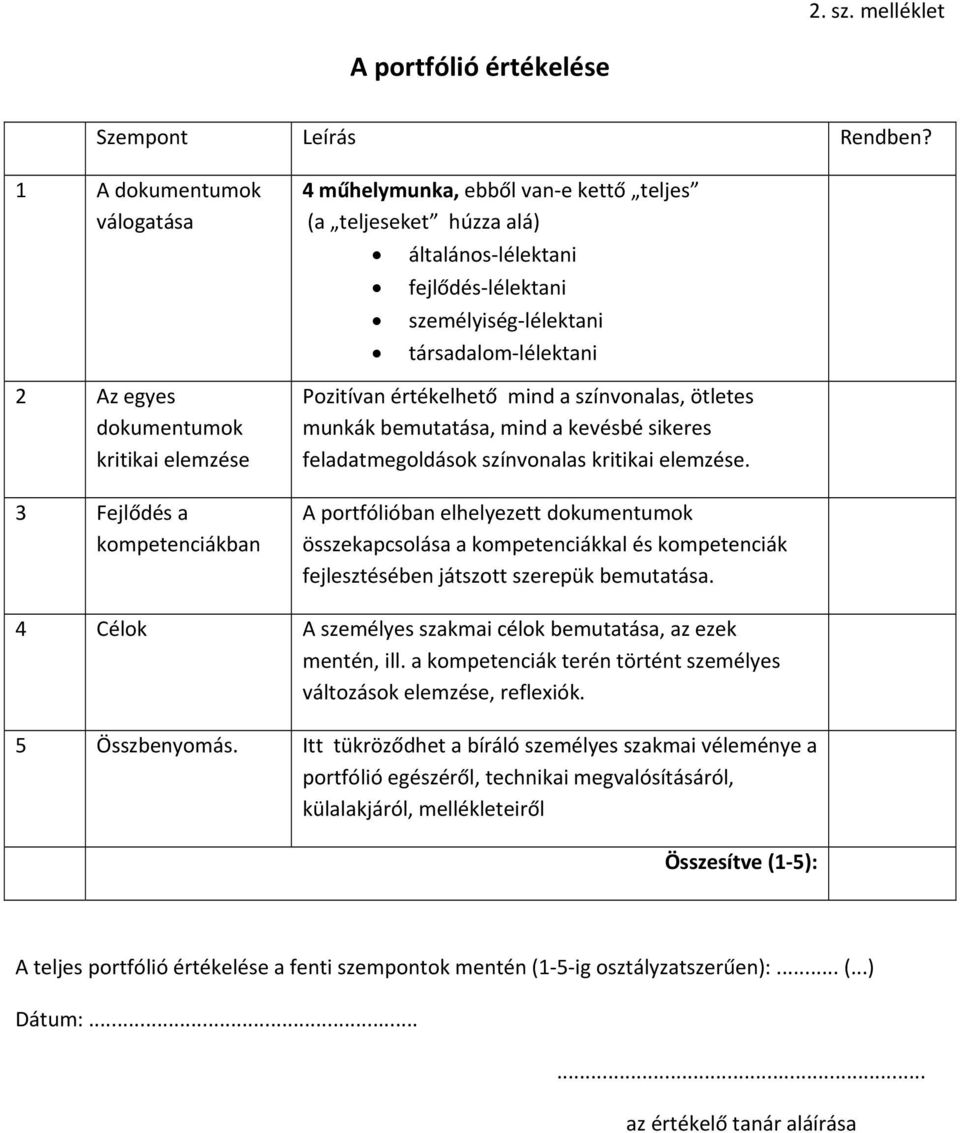 lélektani személyiség lélektani társadalom lélektani Pozitívan értékelhető mind a színvonalas, ötletes munkák bemutatása, mind a kevésbé sikeres feladatmegoldások színvonalas kritikai elemzése.