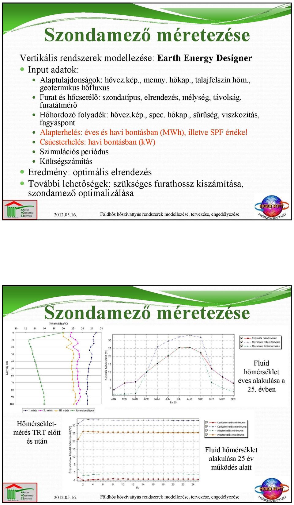 , sűrűség, viszkozitás, fagyáspont Alapterhelés: éves és havi bontásban (MWh), illetve SPF értéke!