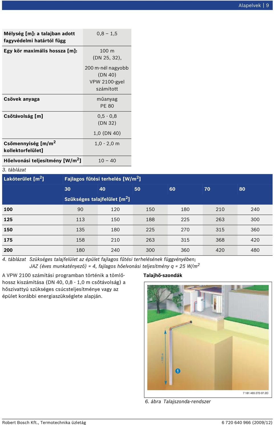 táblázat Lakóterület [m 2 ] Fajlagos fűtési terhelés [W/m 2 ] 30 40 50 60 70 80 Szükséges talajfelület [m 2 ] 100 90 120 150 180 210 240 125 113 150 188 225 263 300 150 135 180 225 270 315 360 175