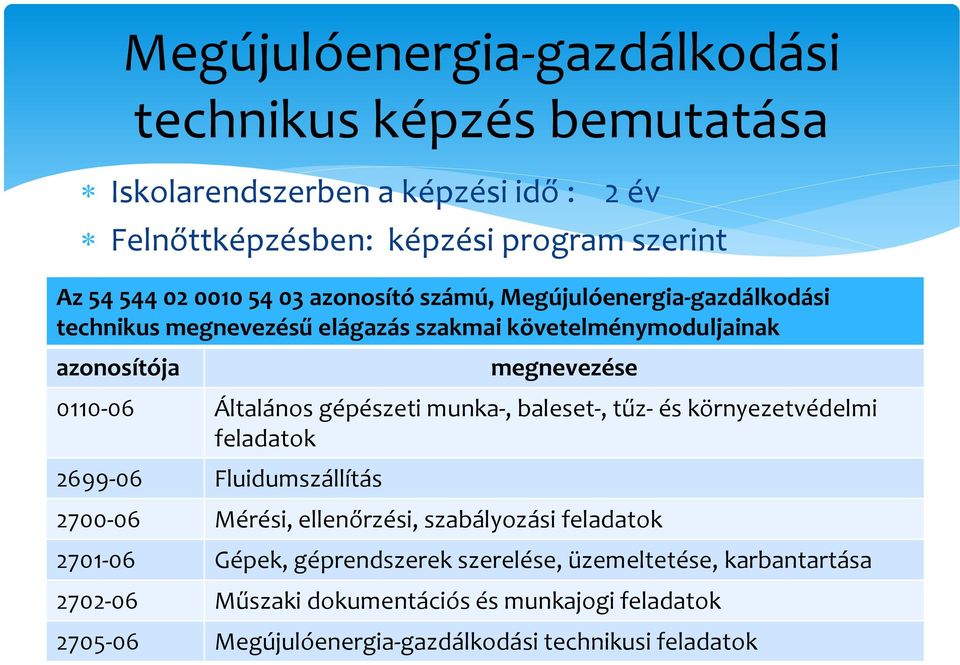 gépészeti munka-, baleset-, tűz- és környezetvédelmi feladatok 2699-06 Fluidumszállítás 2700-06 Mérési, ellenőrzési, szabályozási feladatok 2701-06 Gépek,