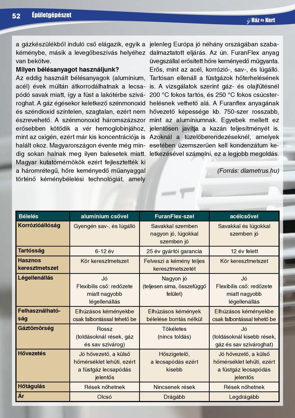 A gáz égésekor keletkező szénmonoxid és széndioxid színtelen, szagtalan, ezért nem észrevehető.