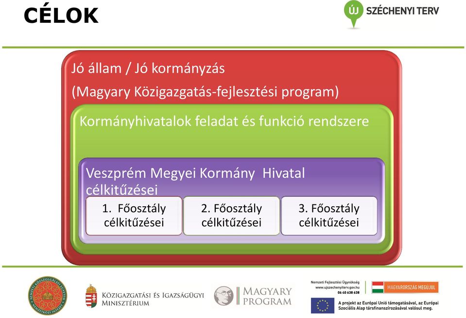 és funkció rendszere Veszprém Megyei Kormány Hivatal