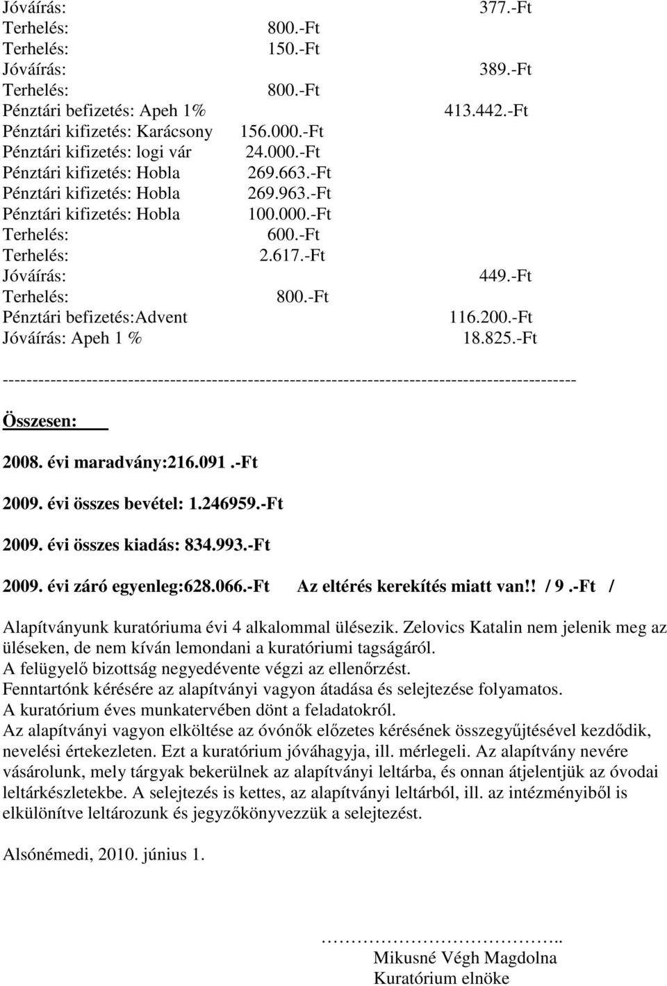 -Ft 800.-Ft 377.-Ft 389.-Ft 413.442.-Ft 449.-Ft 116.200.-Ft 18.825.-Ft ------------------------------------------------------------------------------------------------ Összesen: 2008.