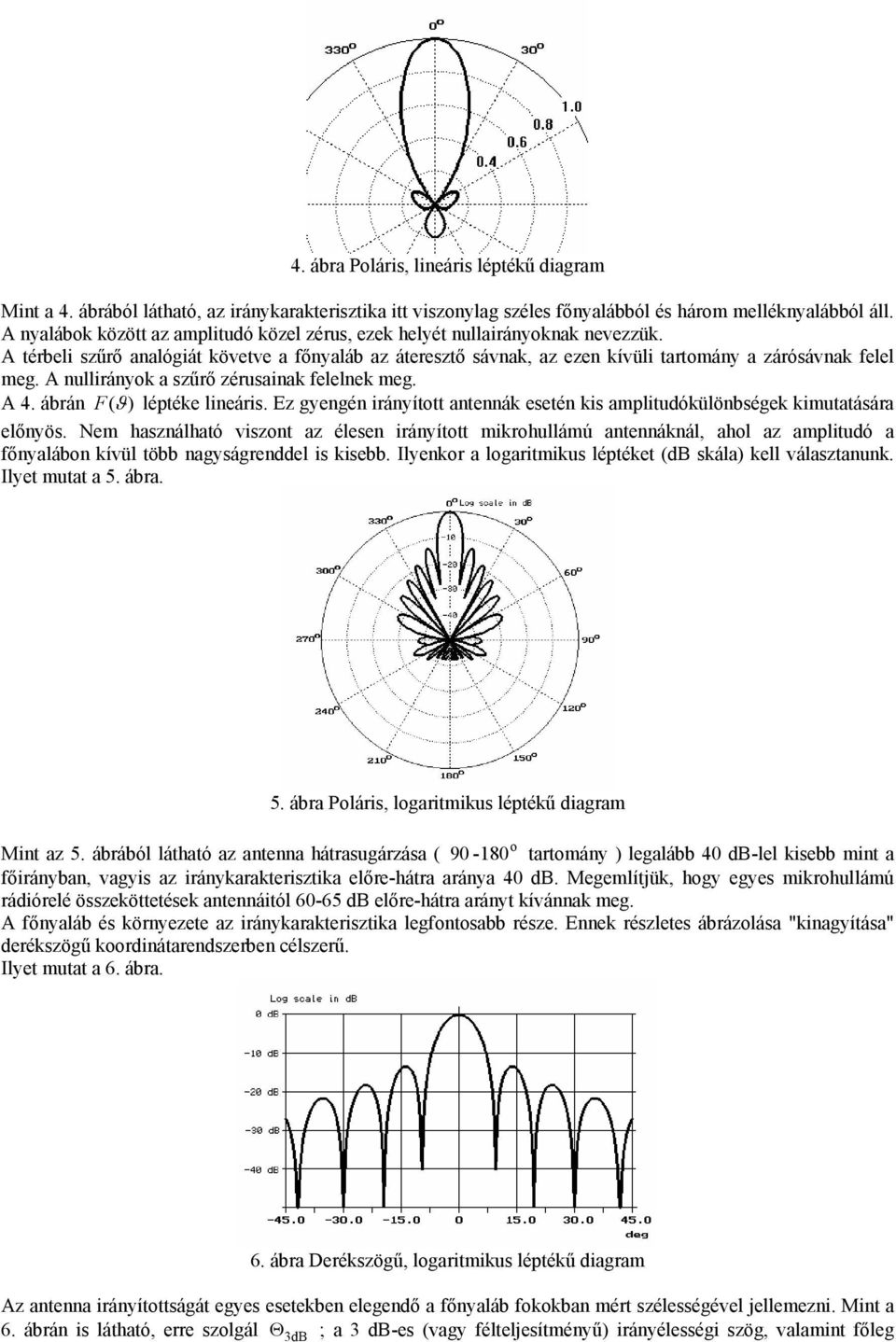 A nulliányok a szűő zéusainak felelnek meg. A 4. ábán F (ϑ ) léptéke lineáis. Ez gyengén iányított antennák esetén kis amplituókülönbségek kimutatásáa előnyös.