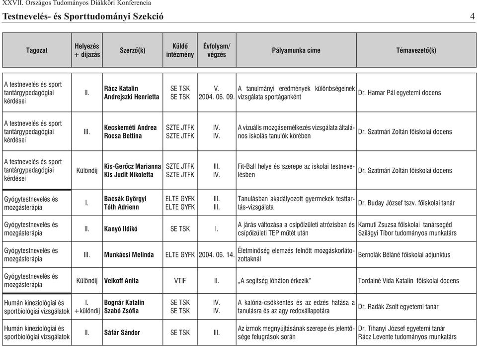 Szatmári Zoltán fõiskolai docens Különdíj Kis-Gerõcz Marianna Kis Judit Nikoletta Fit-Ball helye és szerepe az iskolai testnevelésben Dr.