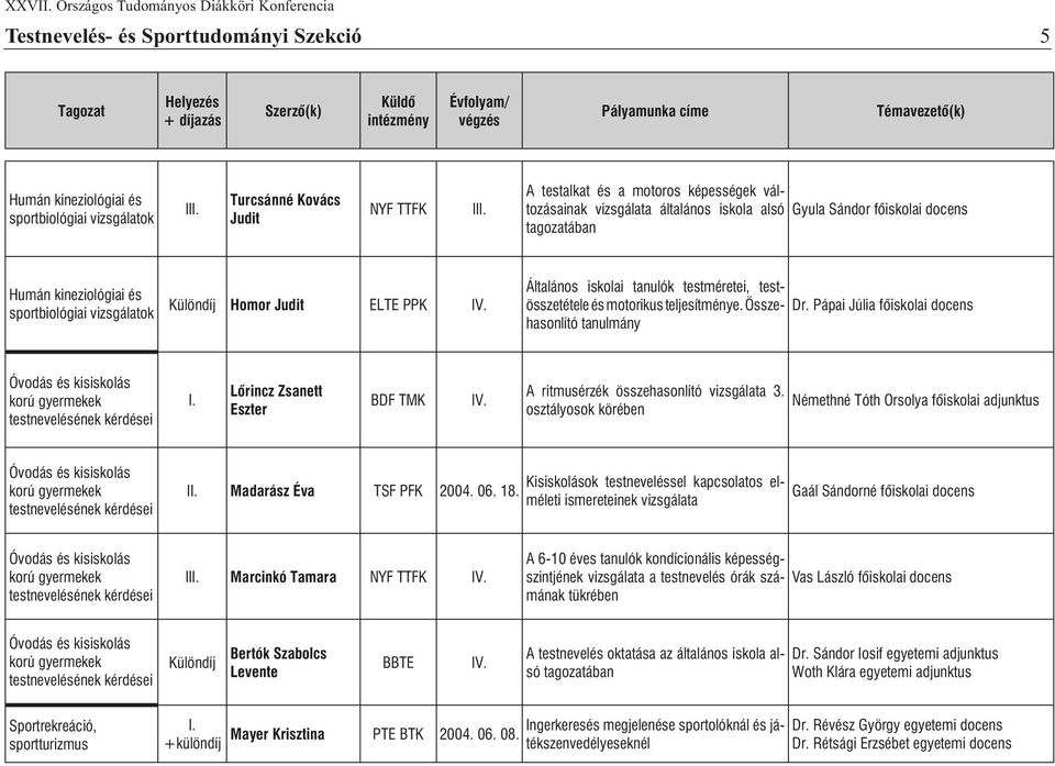 Pápai Júlia fõiskolai docens tanulmány testnevelésének Lõrincz Zsanett Eszter BDF TMK A ritmusérzék összehasonlító vizsgálata 3.