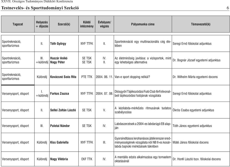 07. 08. Diósgyõri Tájékozódási Futó Club férfi élvonalbeli tájékozódási futójának vizsgálata Seregi Ernõ fõiskolai adjunktus Versenysport, élsport I Sellei Zoltán László V.