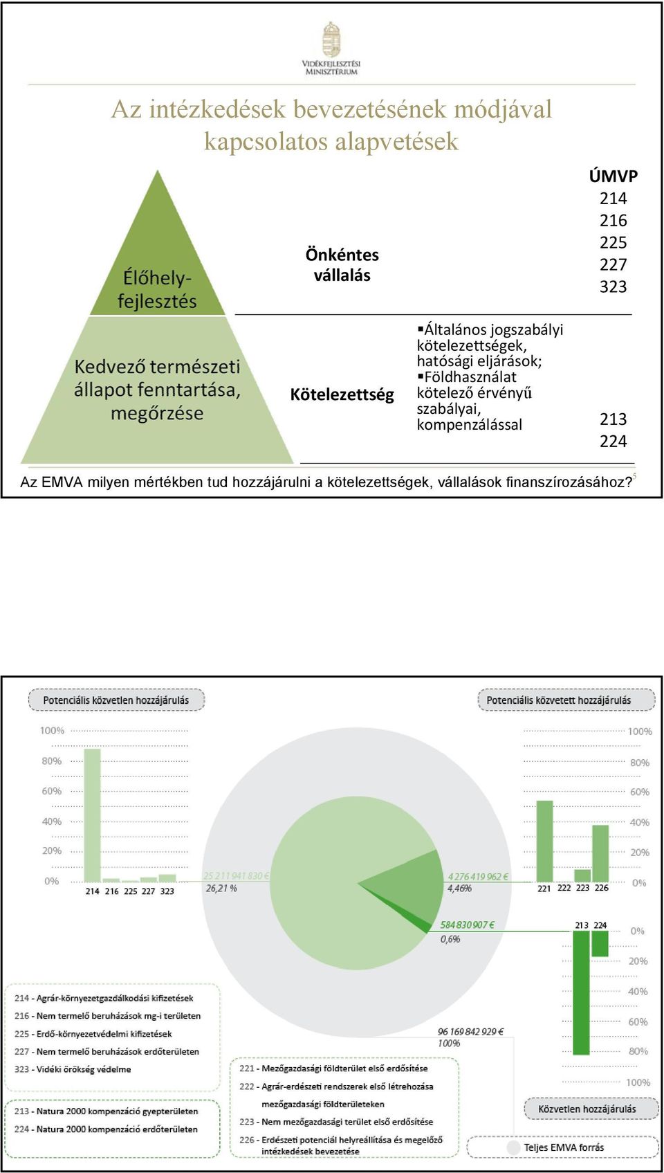 hatósági eljárások; Földhasználat kötelező érvényű szabályai, kompenzálással 213 224