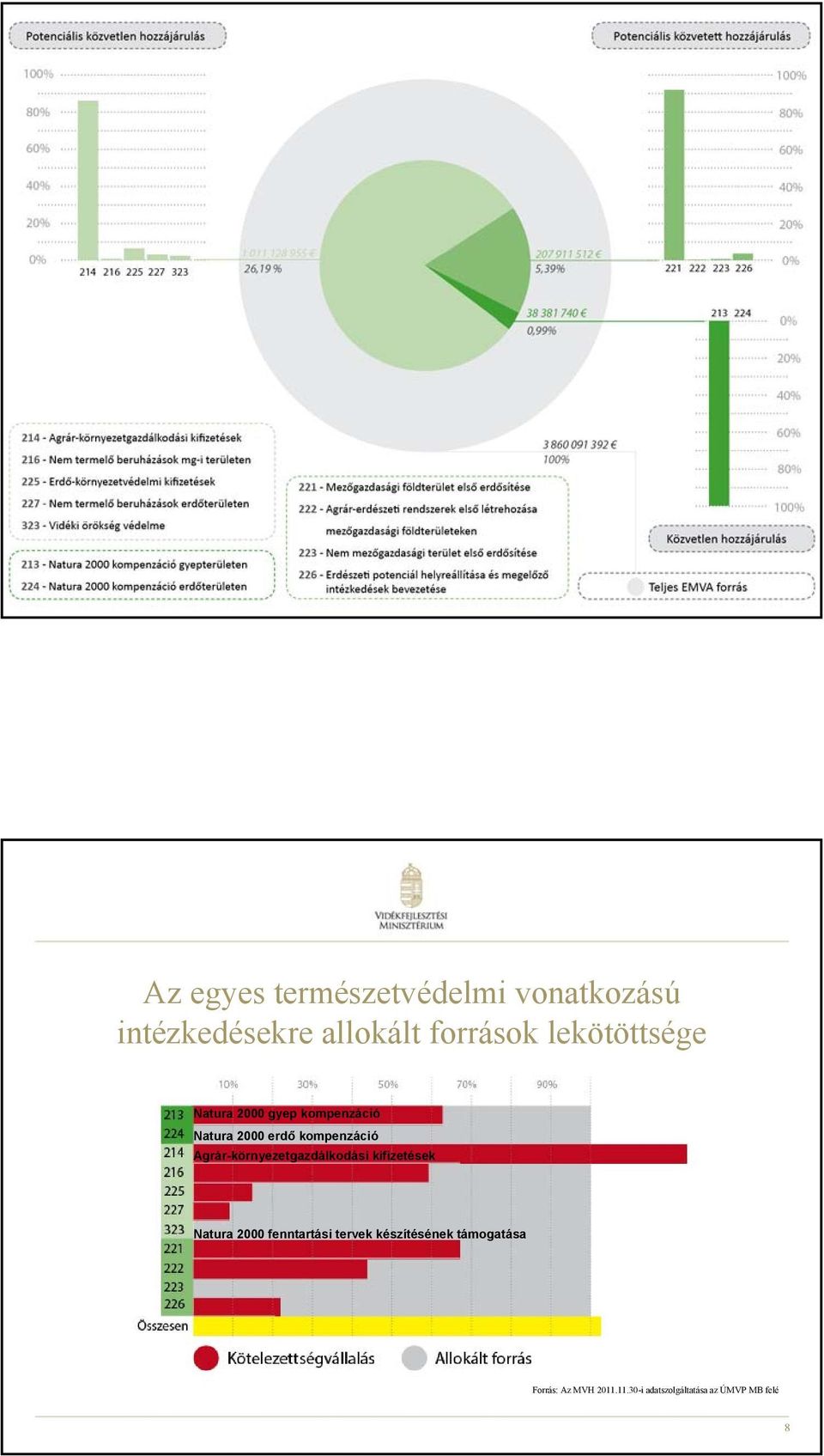 Natura 2000 erdő kompenzáció Agrár-környezetgazdálkodási kifizetések Natura 2000