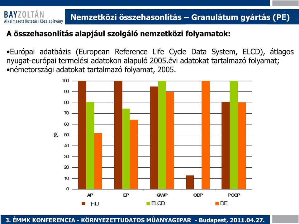 Cycle Data System, ELCD), átlagos nyugat-európai termelési adatokon alapuló