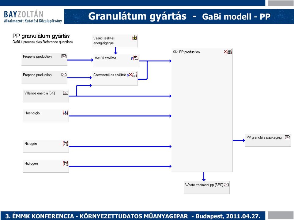 ÉMMK KONFERENCIA -