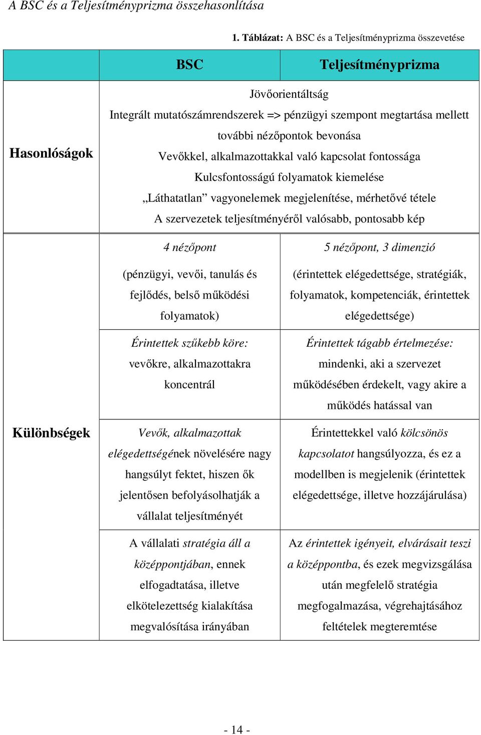 bevonása Vevőkkel, alkalmazottakkal való kapcsolat fontossága Kulcsfontosságú folyamatok kiemelése Láthatatlan vagyonelemek megjelenítése, mérhetővé tétele A szervezetek teljesítményéről valósabb,