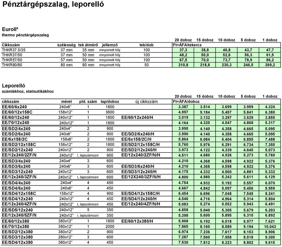 78,9 86,2 THKR80/80 80 mm 80 mmdátumnyomott hőpapír 50 210,8 218,8 230,3 246,5 269,2 Leporelló számlákhoz, statisztikákhoz 20 doboz 15 doboz 10 doboz 5 doboz 1 doboz cikkszám méret pld.