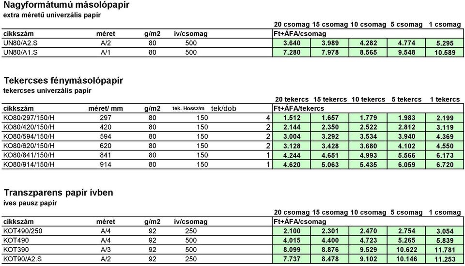 Hossz/m tek/dob Ft+ÁFA/tekercs KO80/297/150/H 297 80 150 4 1.512 1.657 1.779 1.983 2.199 KO80/420/150/H 420 80 150 2 2.144 2.350 2.522 2.812 3.119 KO80/594/150/H 594 80 150 2 3.004 3.292 3.534 3.